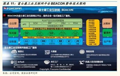 国金证券:工业互联网 科技新基建