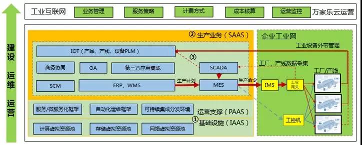 家电行业智能制造探索和思考