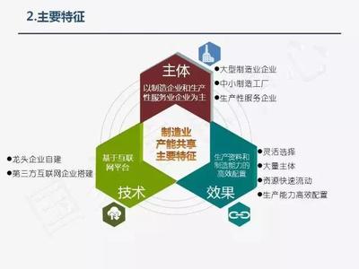 制造业产能共享将成为制造业发展的一个重要趋势?